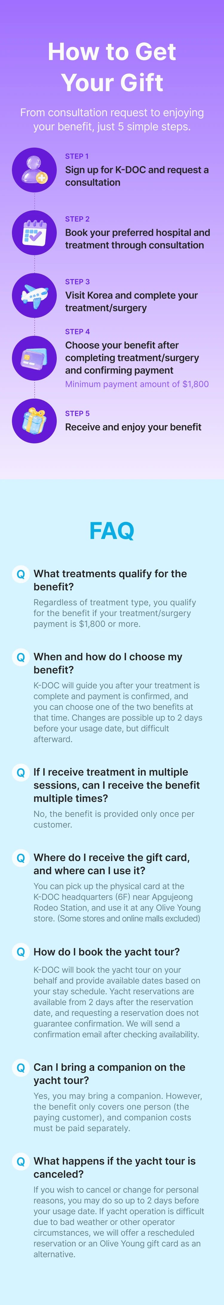 How to get your gift, and frequently asked questions